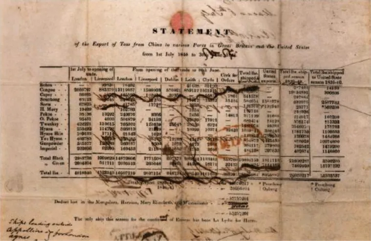 1841 Tea Export List from Guangdong Museum